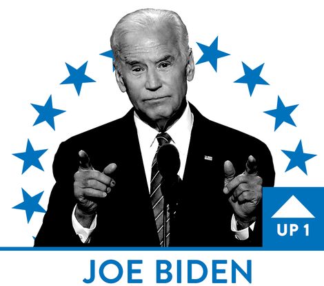 Illustration for article titled Beto Goes Blue, Warren Wilts and Harris Goes O.G. AG: 2020 Presidential Black Power Rankings, Week 6